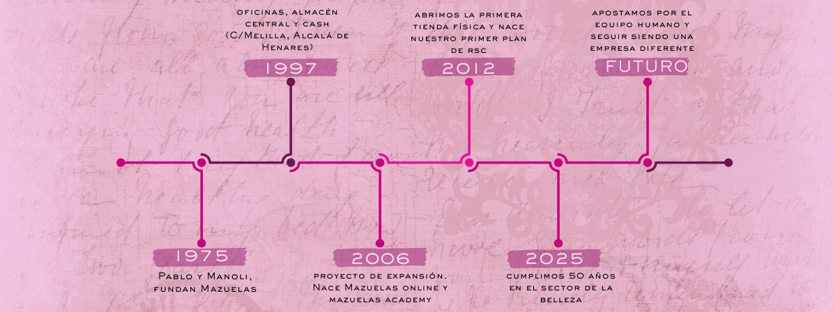 Banner Mazuelas 50 Aniversario